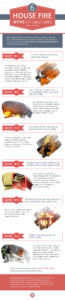 6 House Fire Myths Extinguished